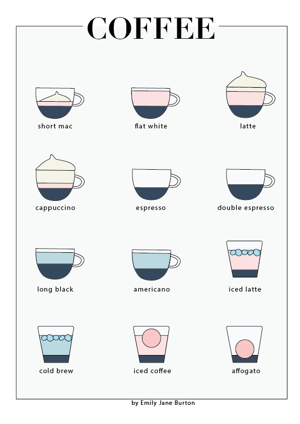 Coffee Guide