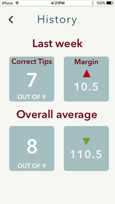 Footy Tipping Mobile App Design