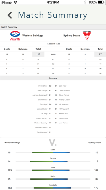 Footy Tipping Mobile App Design