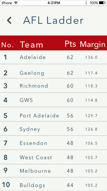 Footy Tipping Mobile App Design